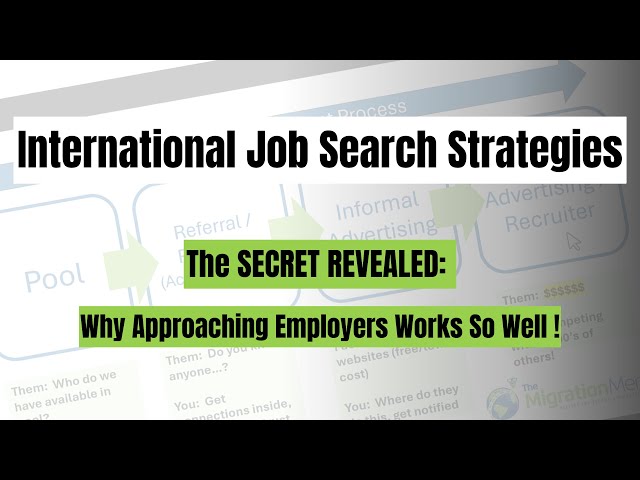 International Candidate? This is a MUST HAVE in Your Job Search Strategy Arsenal!