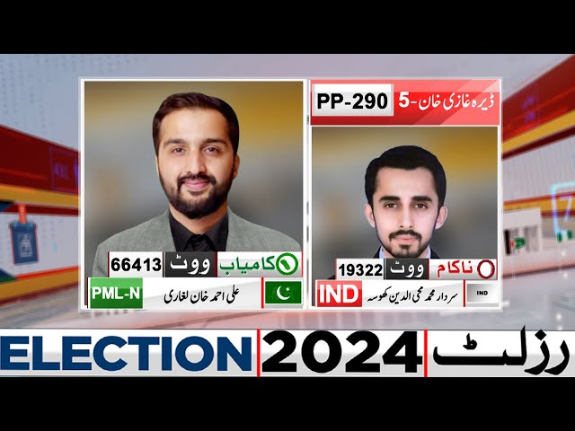 Final Result: | PP-290 PML- Wins | By Election Result 2024 | Dunya News #shehbazsharif