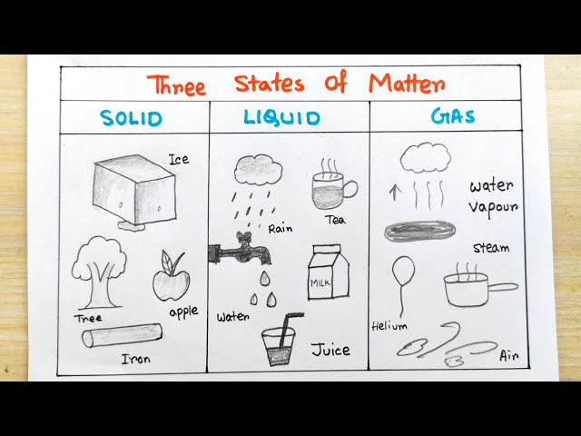 States of Matter drawing easy | States of Matter school project | How to know states of Matter