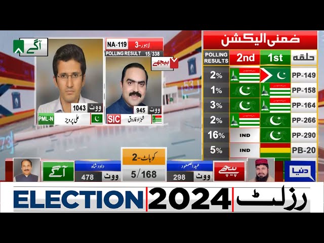 NA 119 Lahore | 15 Polling Station Results | PML-N Agay? | PTI | By Election 2024 | Dunya News