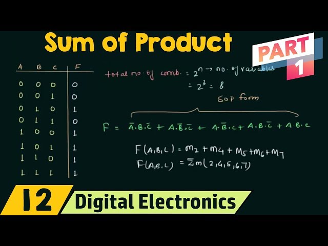 Sum of Products (Part 1) | SOP Form