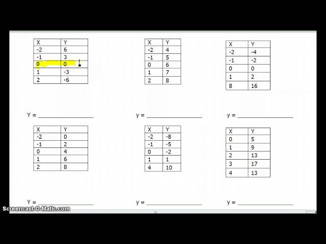 Finding the Function Rule for a Table