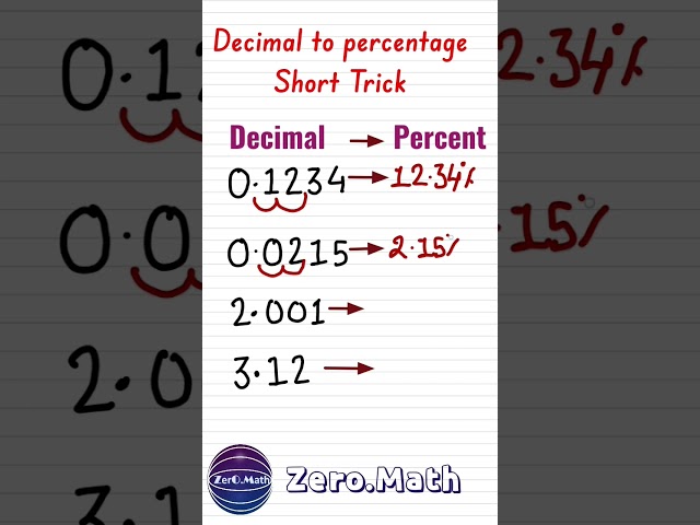 how to convert decimal to percentage #maths #shorts #trending #viral #percentage