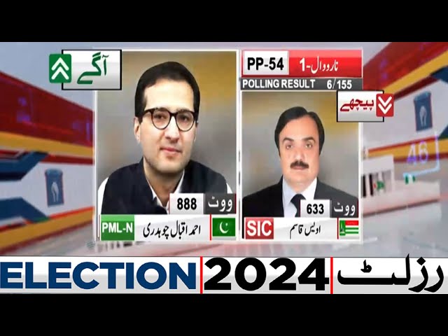 PP 54 | 6 Polling Stations Results | PML-N WIN | By Election 2024 Latest Results | Dunya News