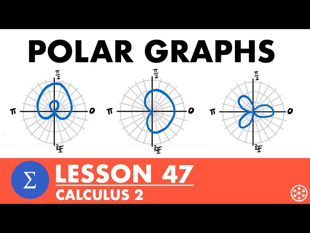 Graphing Polar Equations | Calculus 2 Lesson 47 - JK Math