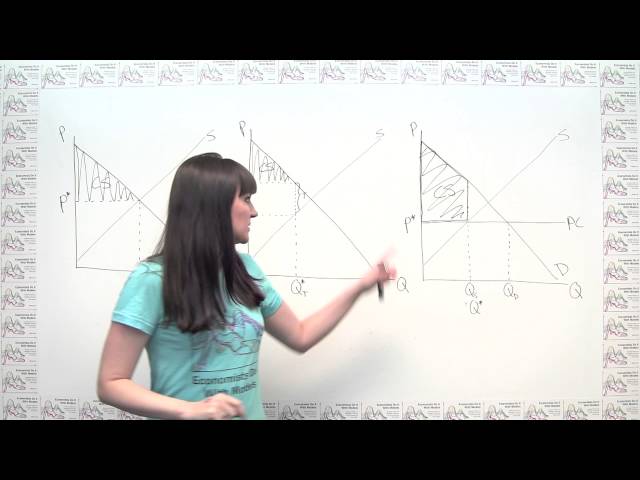 Finding Consumer Surplus and Producer Surplus Graphically