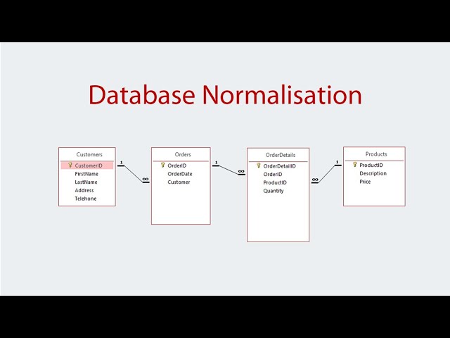 Database Normalisation: Introduction