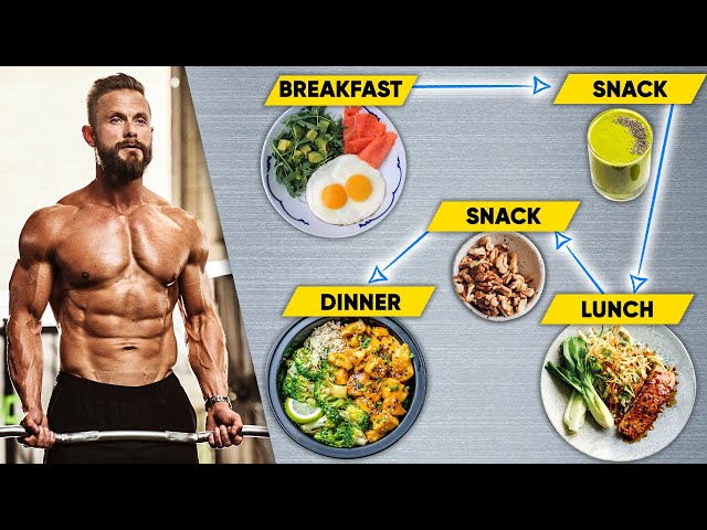 What I Eat in a Day to Build Muscle!