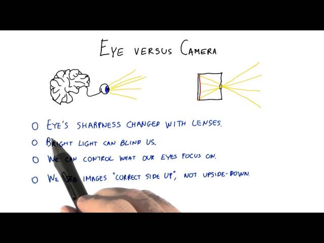 Eye vs. Camera - Interactive 3D Graphics