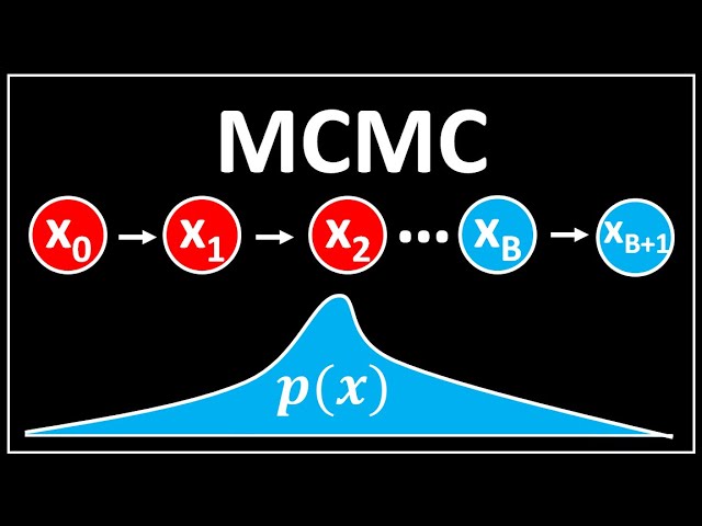 Markov Chain Monte Carlo (MCMC) : Data Science Concepts