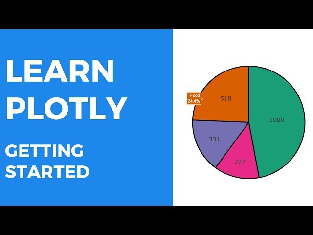 LEARN PLOTLY | GETTING STARTED WITH SCATTERPLOT AND PIE CHART