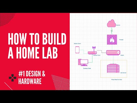 How To Build an Infosec Home Lab from scratch