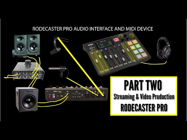 ATEM Mini Pro & Rodecaster Pro Audio
