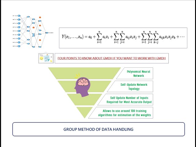 Four Points You Must Know About Group Method of Data Handling (GMDH)