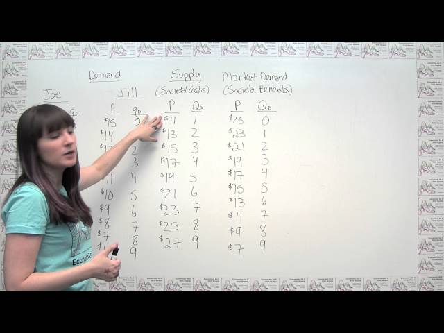 Microeconomics Practice Problem - Vertical Addition and the Optimal Quantity of Public Goods