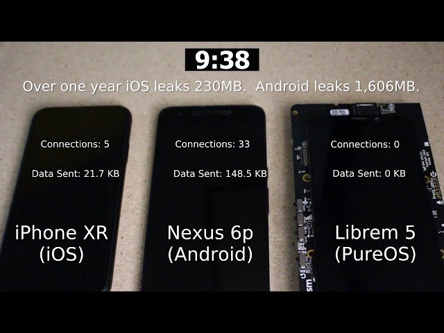 iOS vs Android vs Librem 5 -- Which one leaks more data?