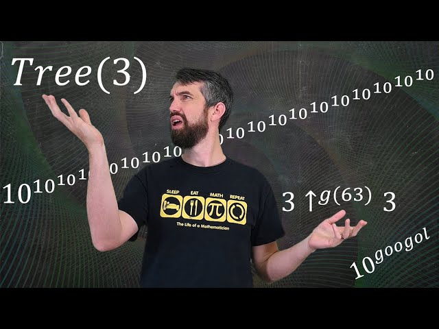 The Largest Numbers Ever Discovered // The Bizarre World of Googology
