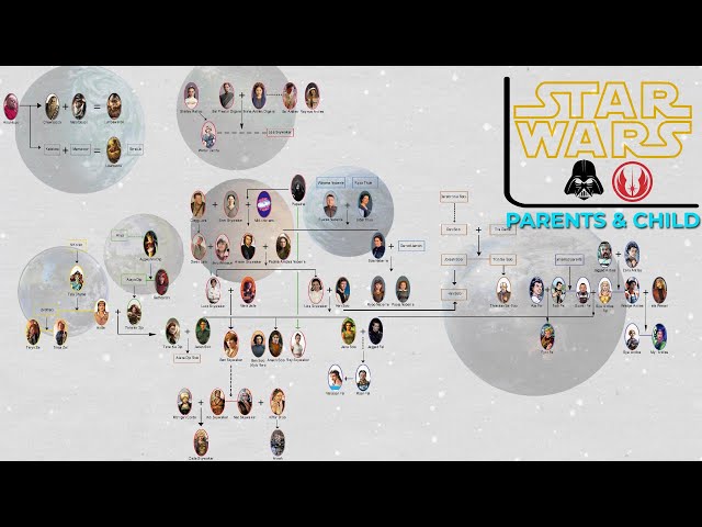 Star Wars: Parents And Child || Skywalker & Solo Family Trees