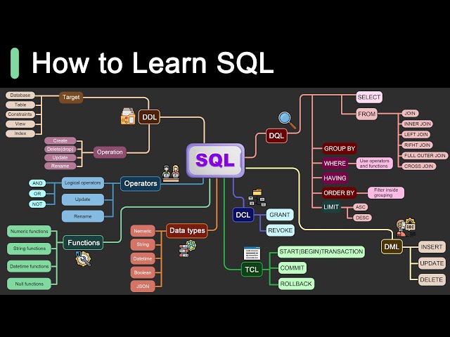Roadmap for Learning SQL