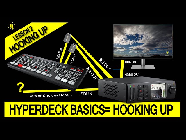 HyperDeck Mini Series,  "Hooking it Up!" Lesson Two