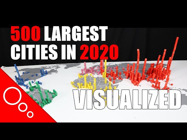 Every city over 1 million visualized