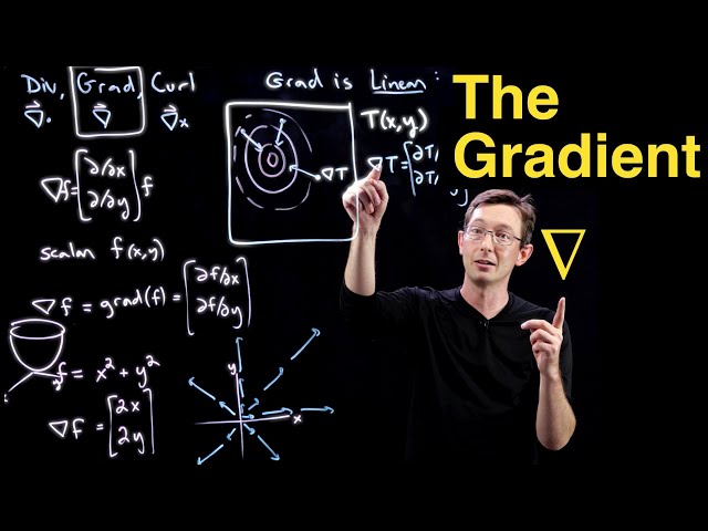 The Gradient Operator in Vector Calculus: Directions of Fastest Change & the Directional Derivative