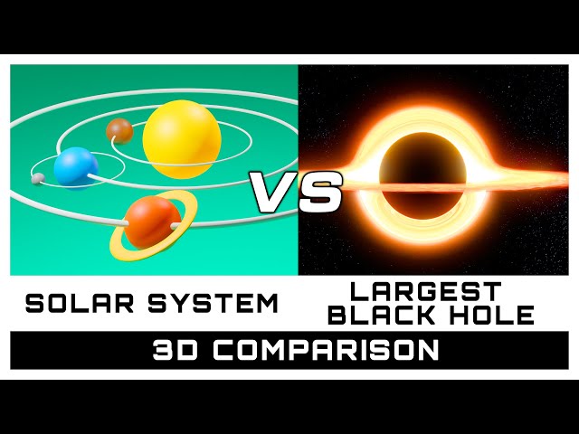 QUASAR TON 618: 140,000,000,000,000 x Sun Luminosity • The Largest Object in Universe-3D Comparison