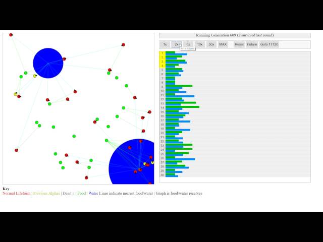 Neural Network and Genetic Algorithm (Food and Water) Experiment 1