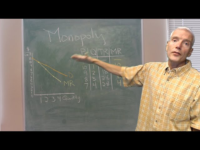 Why the Marginal Revenue Curve for a Monopoly Is Below the Demand Curve