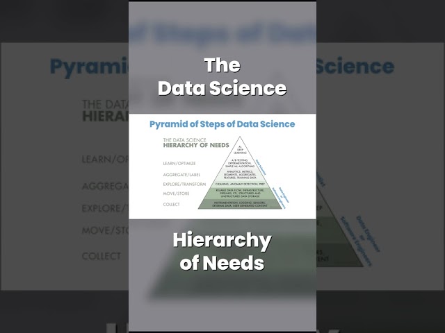 The Data Science