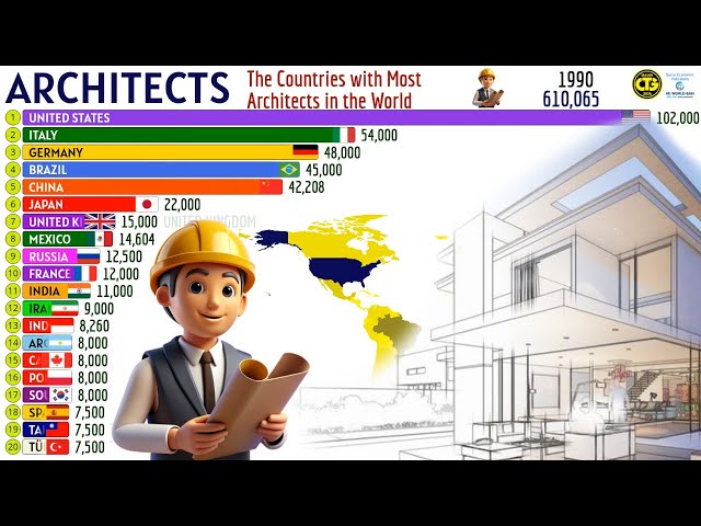 The Countries with Most ARCHITECTS in the World