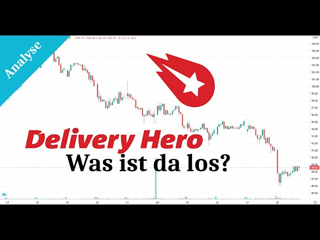 Warum sinkt Delivery Hero? - Charttechnik, Meinung, Ausblick