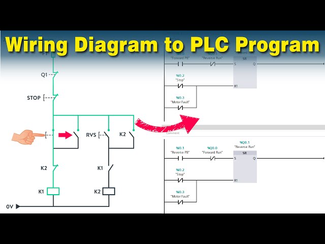 How to Draw a Wiring Diagram and Turn it into a PLC Program (EPLAN Tutorial) Reverse Forward Starter