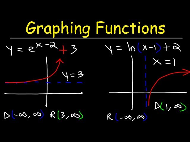 Graphing Natural logarithmic functions and Exponential Functions