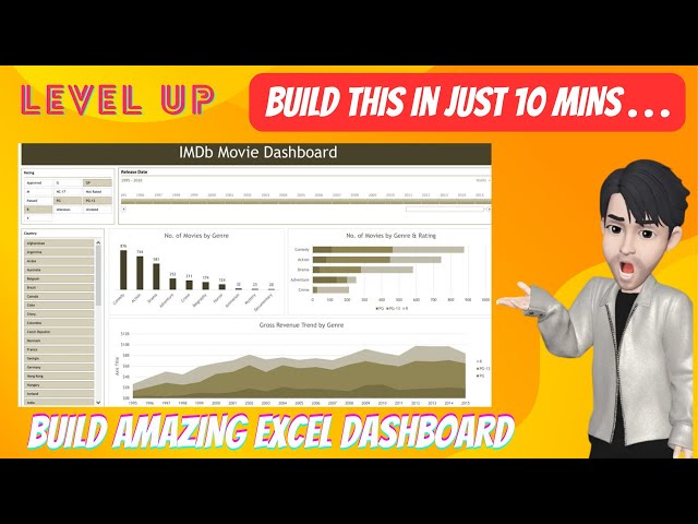 Create Amazing Excel Dashboard in 10 Minutes
