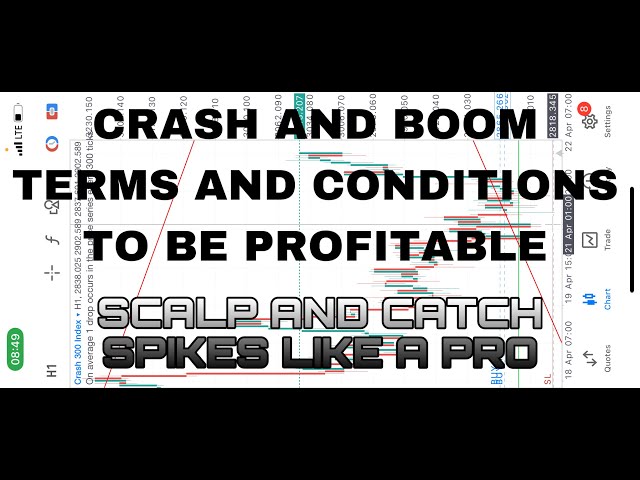 SCALP AND CATCH SPIKES LIKE A PRO ON CRASH 300. BIGGER PROFITS AND LESS LOSS