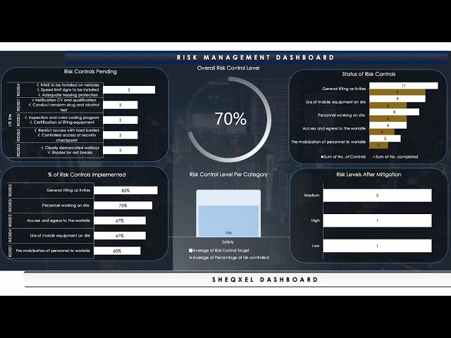 How to Use the Risk Management Tool(Risk Register, Risk Control Tracker & Risk Management Dashboard)