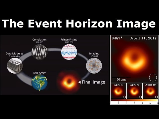 4 Billion Solar Mass Black Hole in M87 - Event Horizon Telescope
