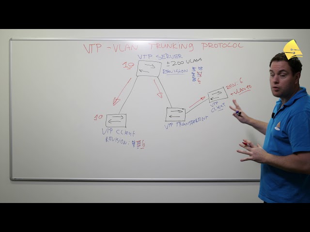 Introduction to VTP (VLAN Trunking Protocol)