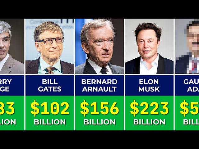 💰 Top 50 Richest People in the World from Every Country in 2024