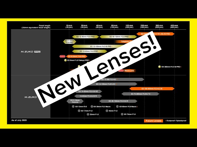 New OLYMPUS Lenses - [New Lens Road Map]