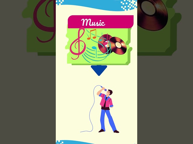 Gyan Byte... Unlock Musical Potential: Extract Vocals, Accompaniment and Instruments
