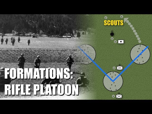 Formations of the WWII U.S. Army Infantry Rifle Platoon