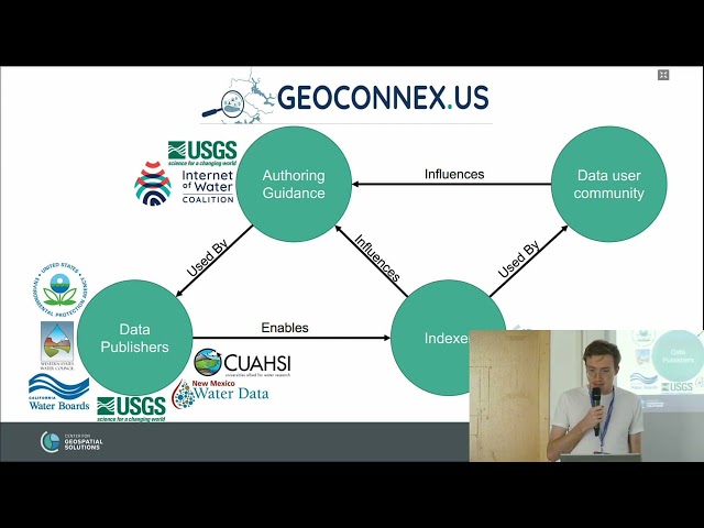 2023 | Geoconnex.us: a standards based framework to discover water data