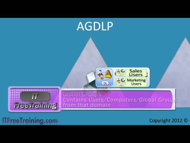 MCITP 70-640: Group Strategy AGDLP