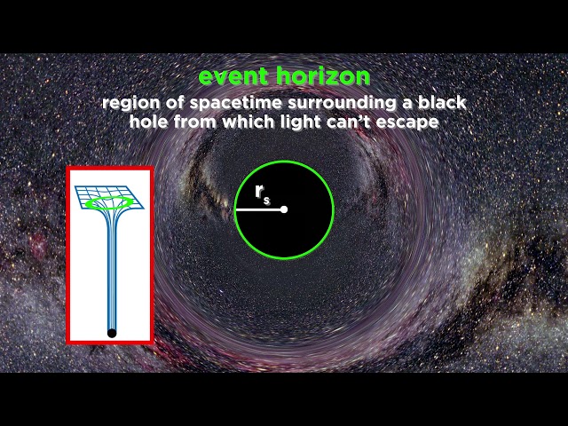 How to Make Black Holes (Both Regular and Supermassive)