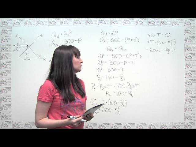 Microeconomics Practice Problem - The Algebra of Taxes, Government Revenue, and Deadweight Loss
