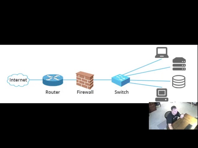 Router, Firewall, & Switch