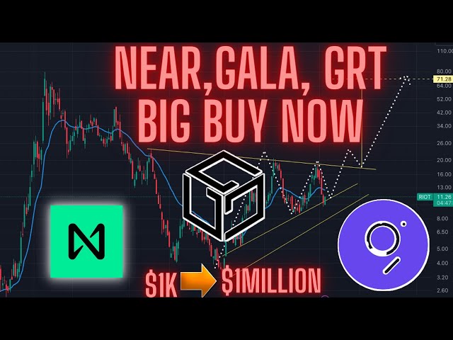 NEAR PROTOCOL, GALA, AND GRT WILL DO 500% PUMP AFTER THIS CRASH IS OVER!! PRICE OUTLOOK