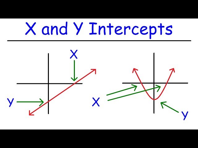 How To Find The X and Y Intercepts